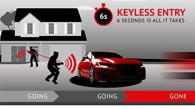 keyless entry